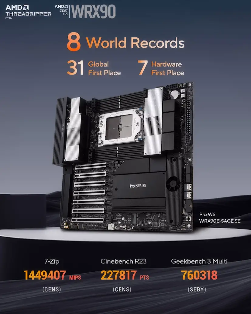 Montaje Placa Base CPU AMD Threadripper PRO La Moraleja La Moraleja Gaming - Montaje Placa Base CPU AMD Threadripper PRO La Moraleja
